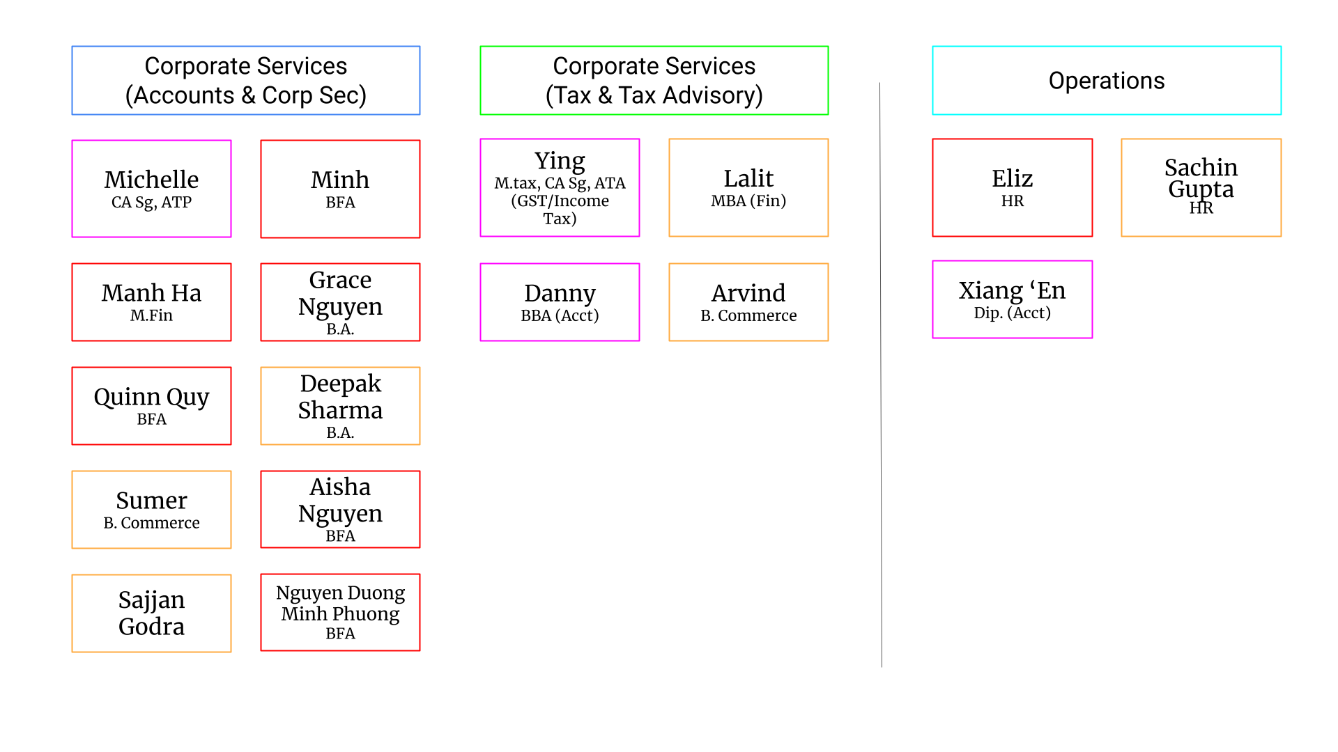 Org Chat- ET Management_Nov2024
